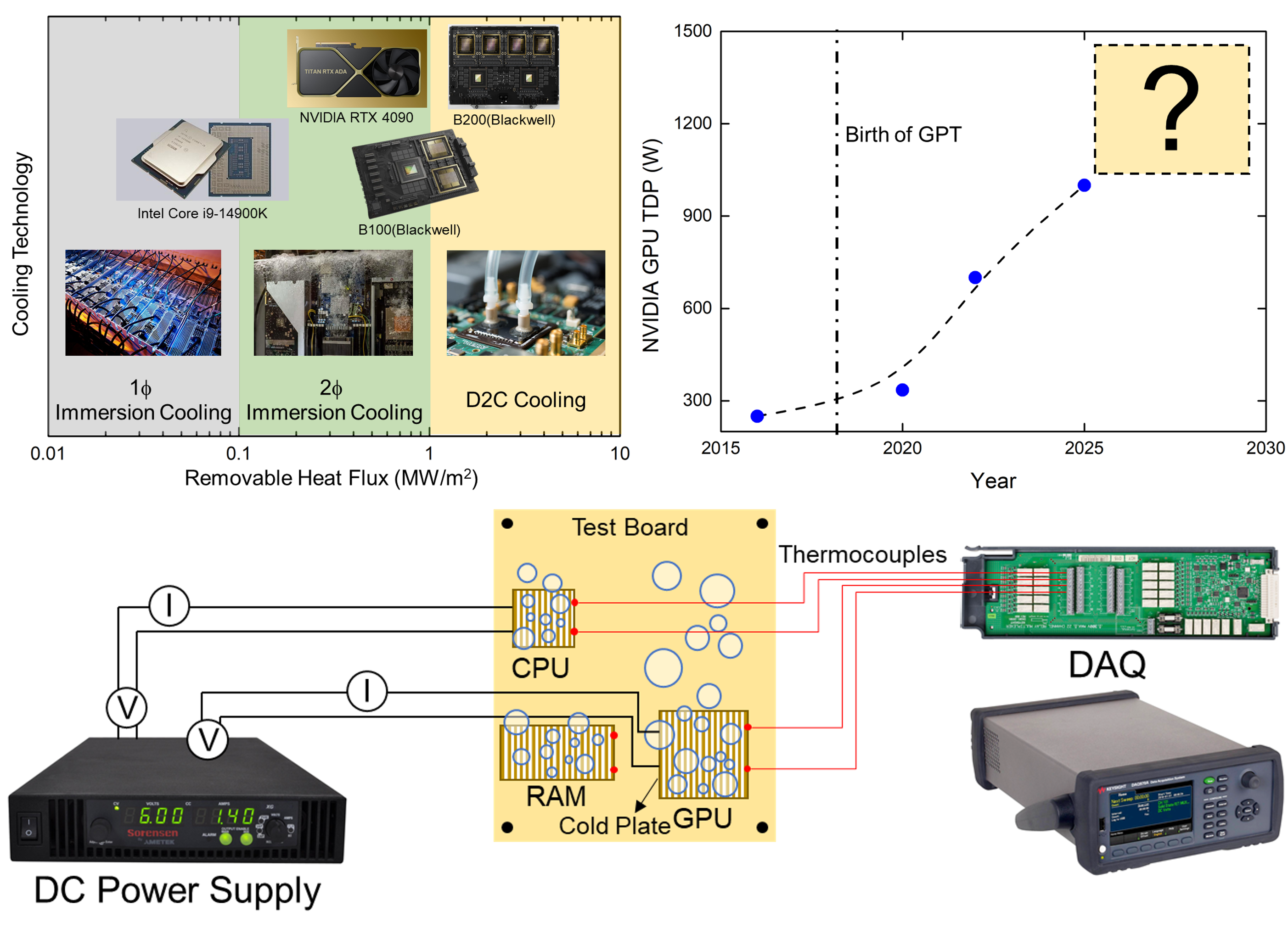 Electronic Chip Cooling