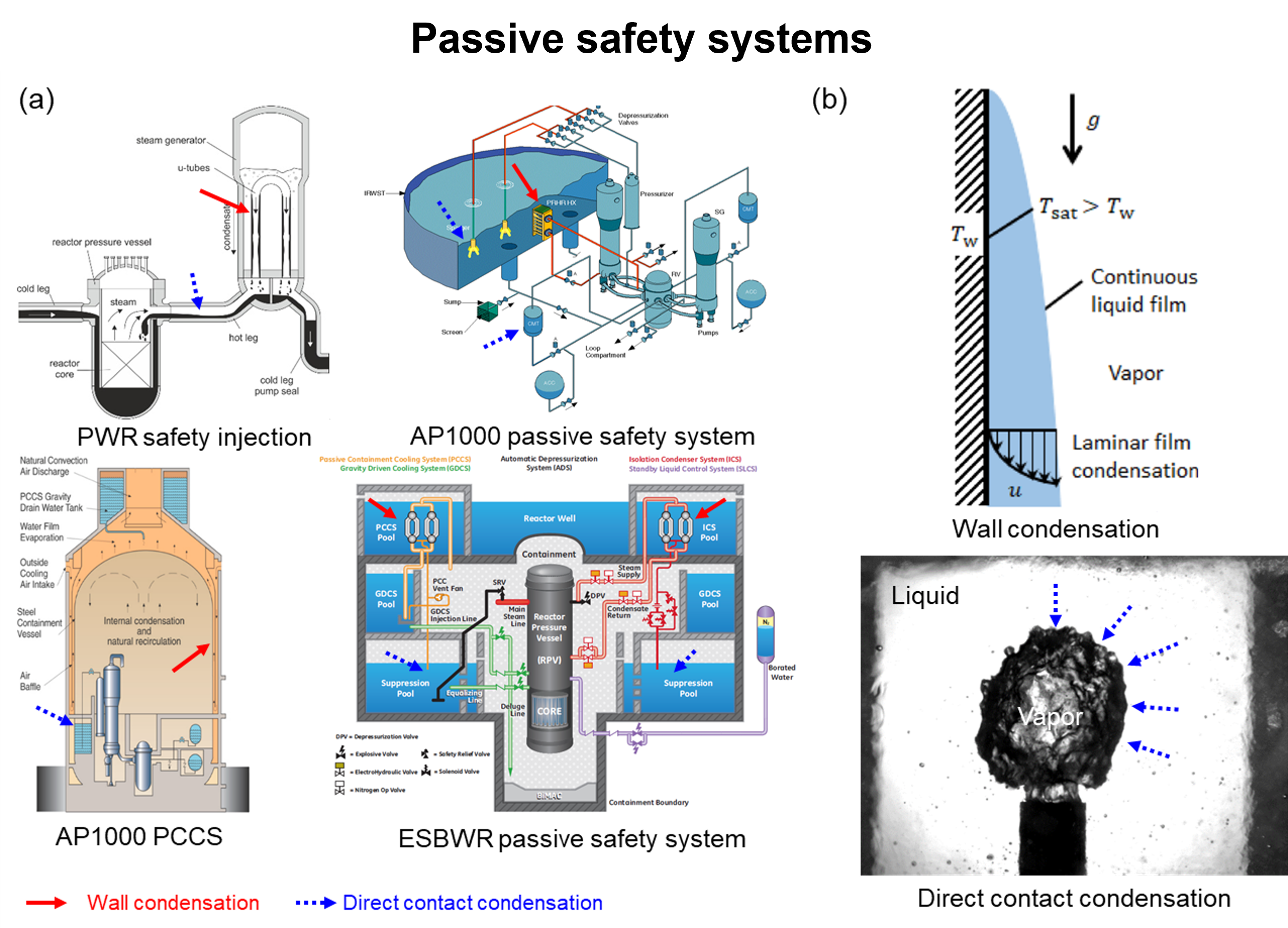 Nuclear Thermal Hydraulics