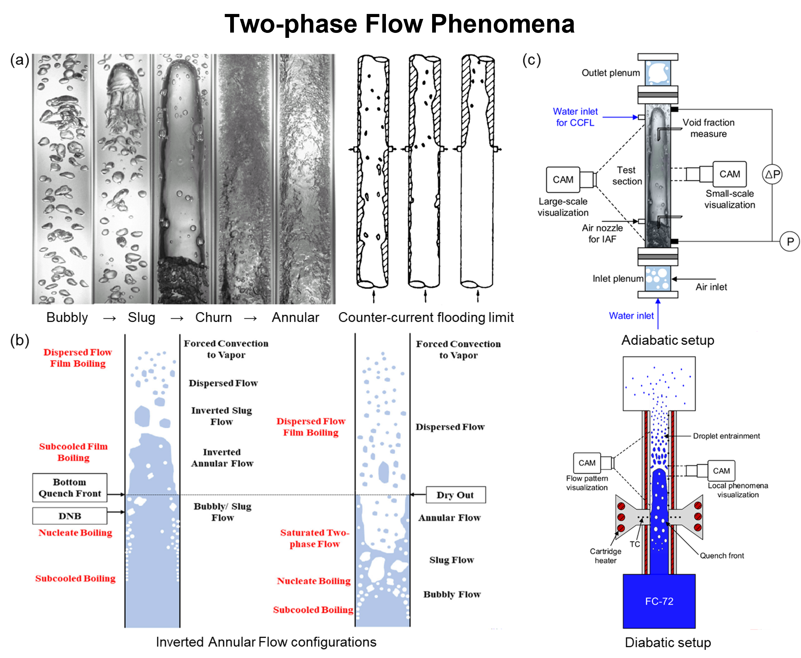 Nuclear Thermal Hydraulics