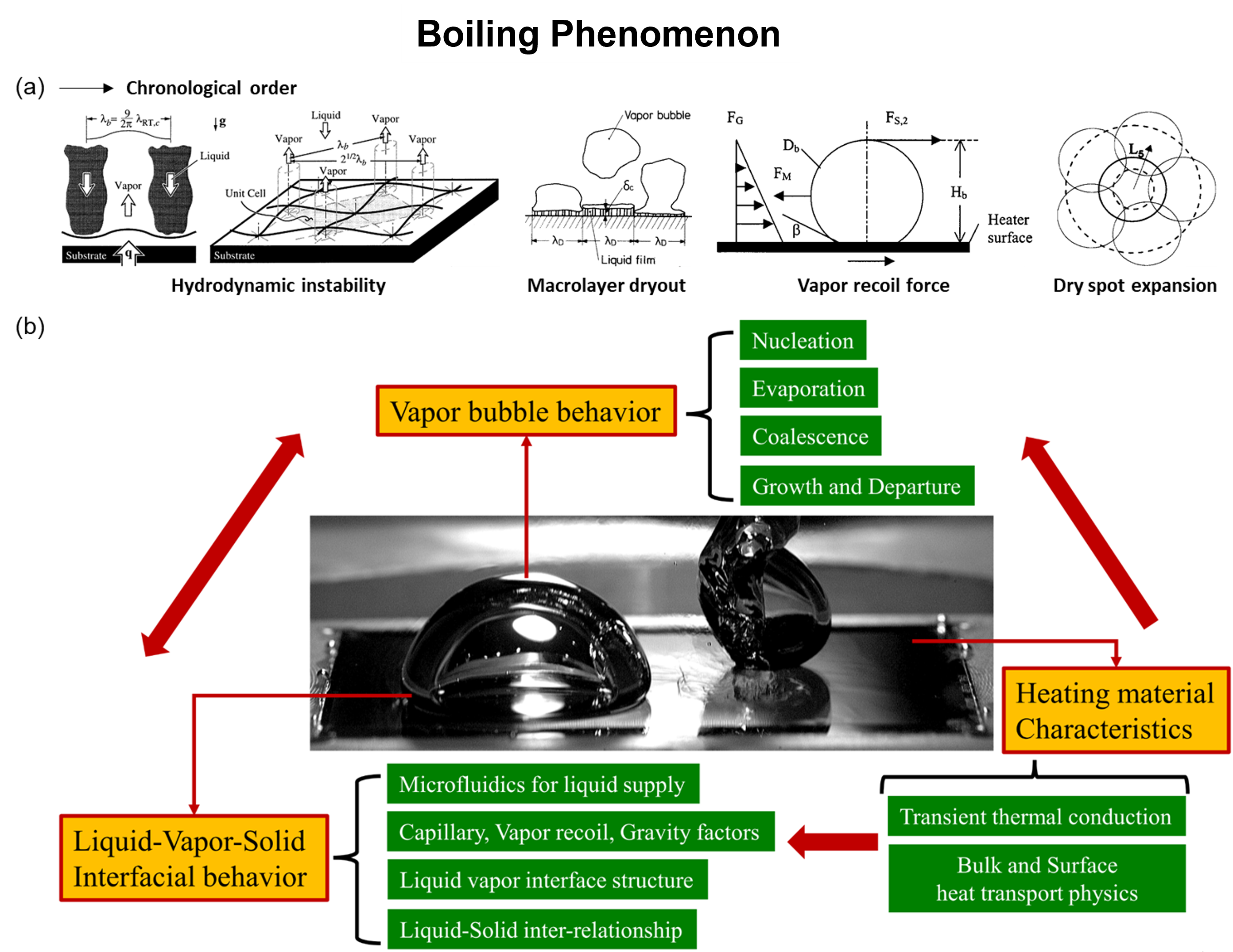Nuclear Thermal Hydraulics