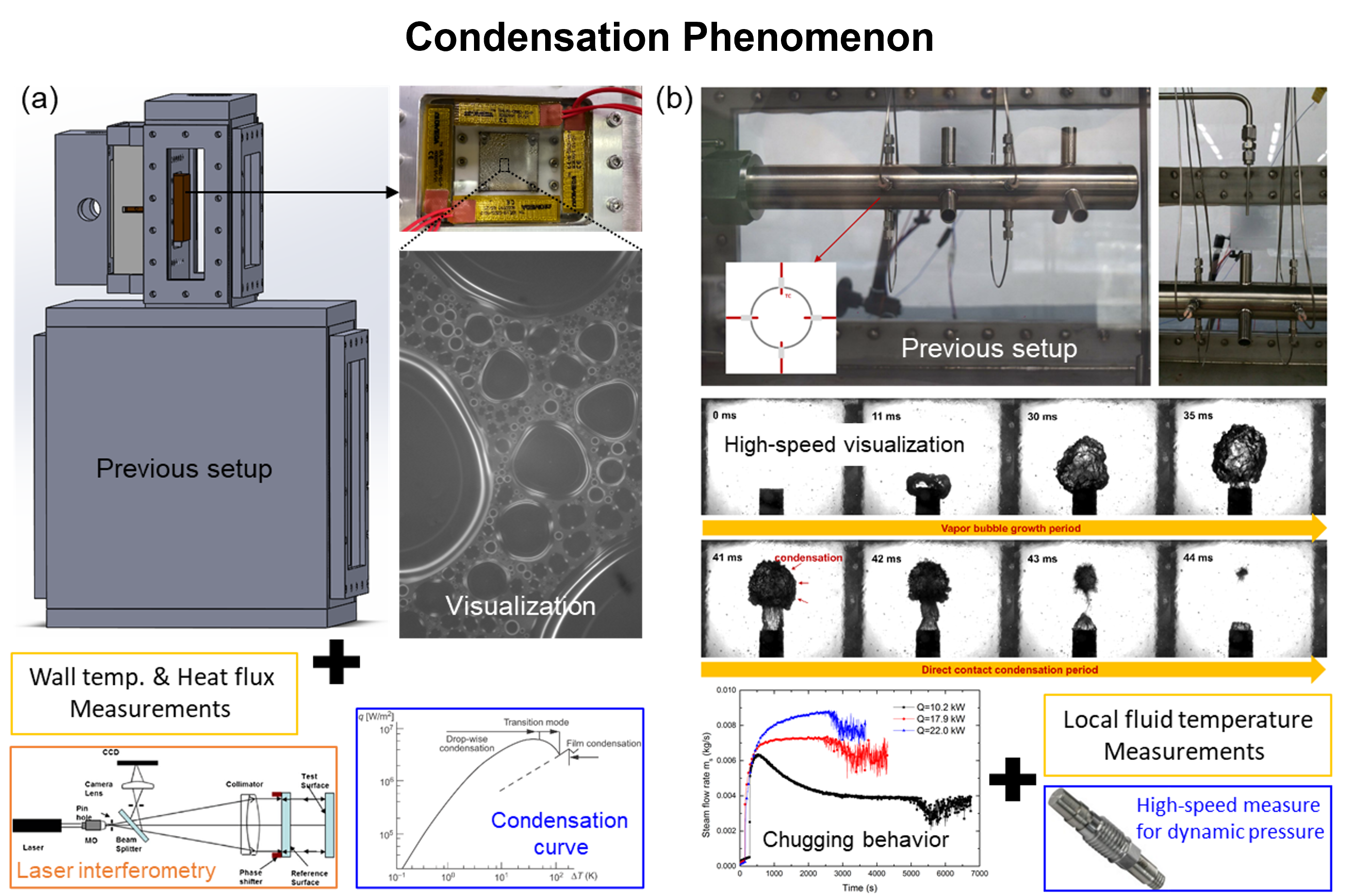 Nuclear Thermal Hydraulics