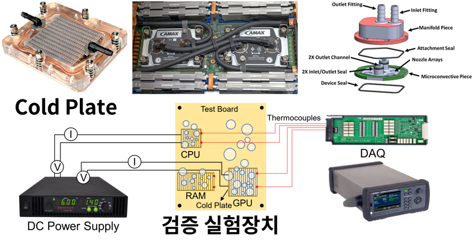 Chip Cooling