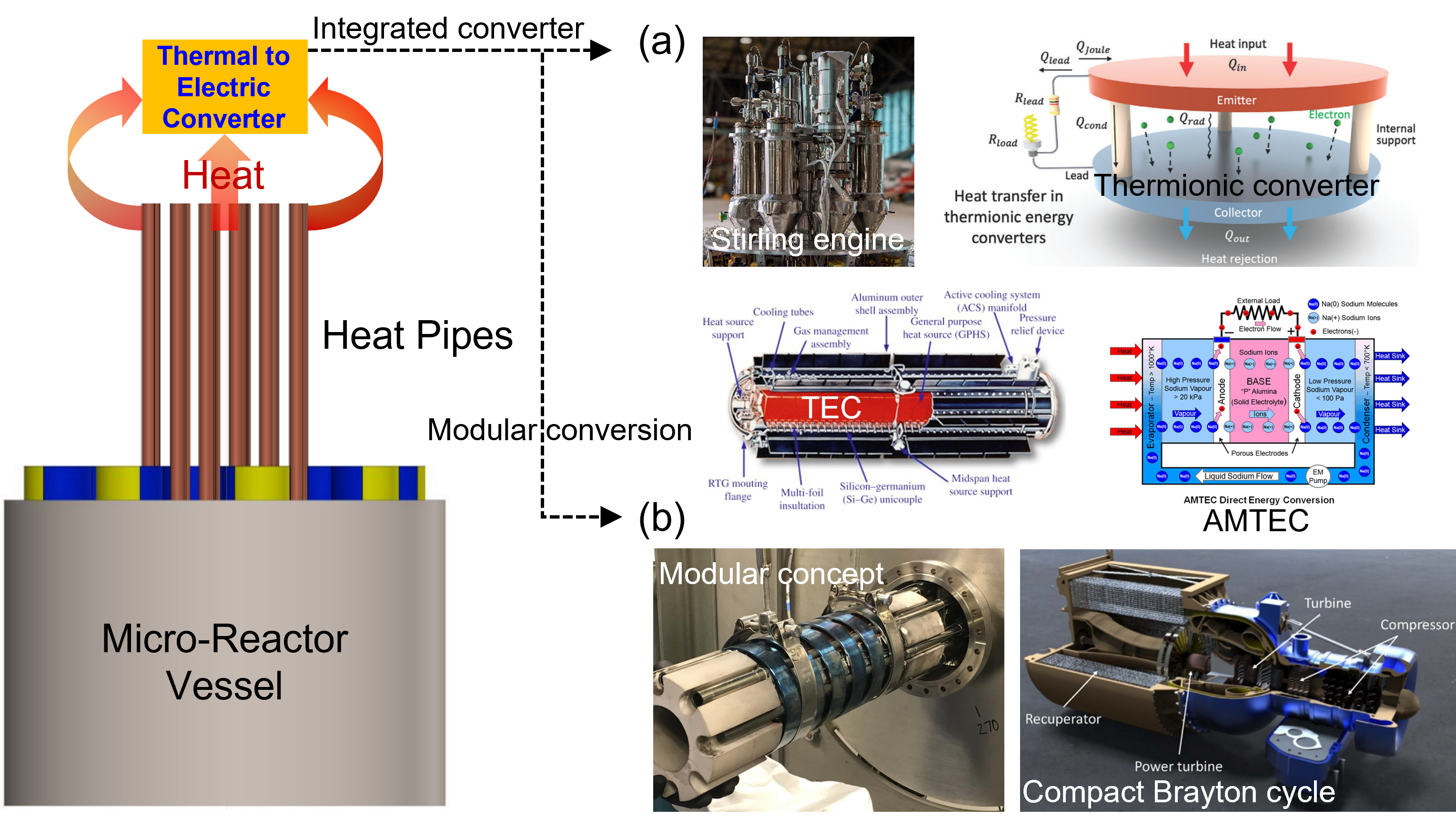 Microreactor Technology