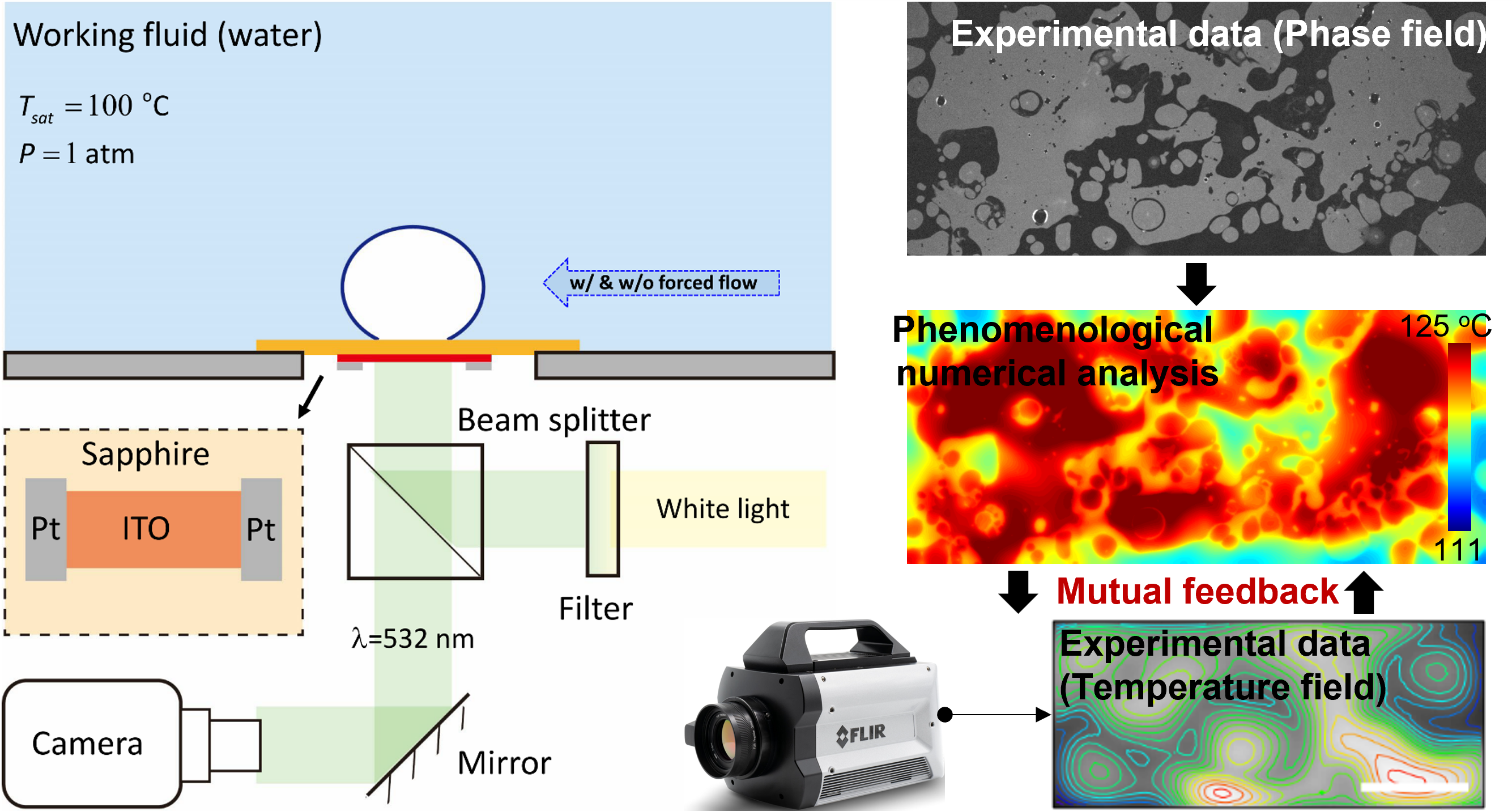 Phase-change Heat Transfer